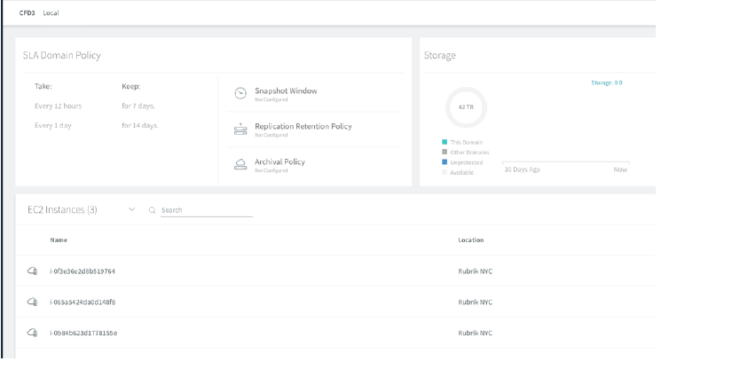 Rubrik AWS Backup