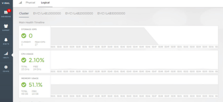 vxrail logical health